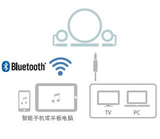 新款上市: NX-B150  2.1声道多媒体蓝牙音响, 音乐点亮您的生活。