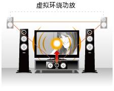 6.更加真实，更加轻便