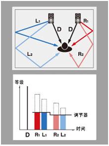6.更加真实，更加轻便