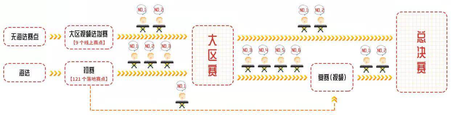 第三届KA电子全国电子键盘比赛正式启动