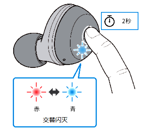 如何对耳机初始化 例如:[TW-E3A]。