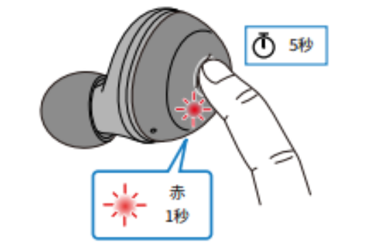 如何对耳机初始化 例如:[TW-E3A]。