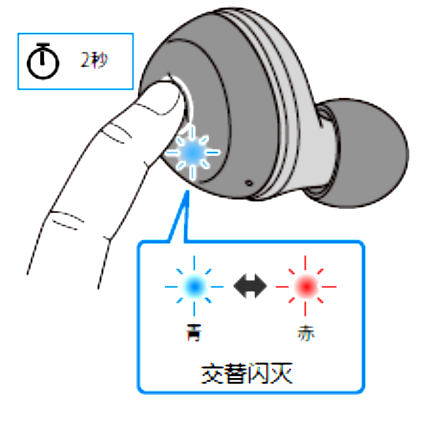 如何对耳机初始化 例如:[TW-E3A]。