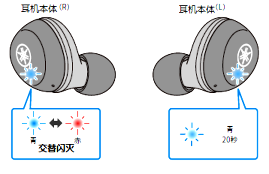 如何对耳机初始化 例如:[TW-E3A]。