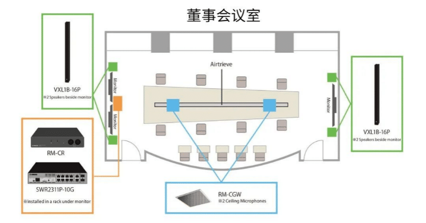 案例 | 后疫情时代办公不再受空间约束，KA电子ADECIA助力企业寻求远程会议解决方案