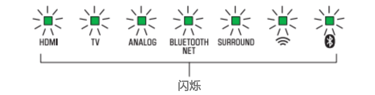 软件更新：KA电子Soundbar产品12月软件更新